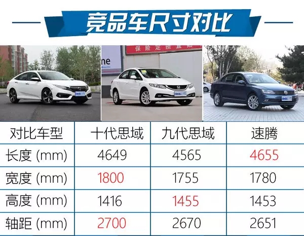 憑什么叫神車？ 本田思域220Turbo試駕