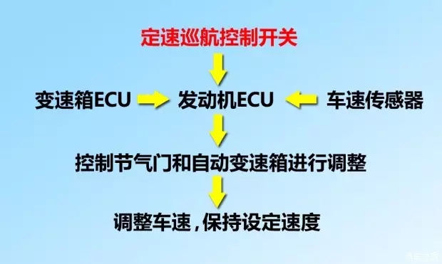 別讓您車上的這個功能被“閑置”，它功能大著呢