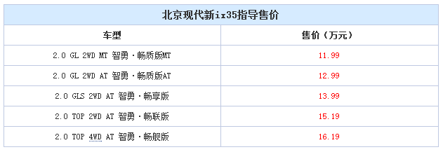 邵陽(yáng)北京現(xiàn)代新ix35上市，售11.99-16.19萬(wàn)元