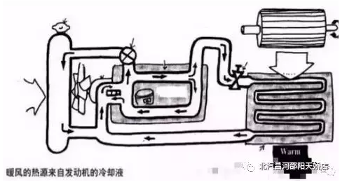 冬天來了，汽車暖風你用對了嗎？